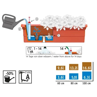 Ebertsankey Bewässerungs-Pflanzkasten Ravenna 100 Cm Weiß – Bild 2